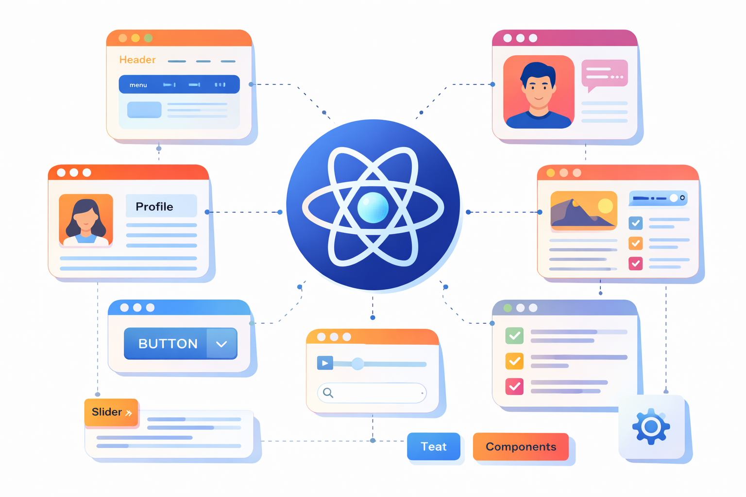 React Component Architecture